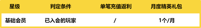 已入会的玩家